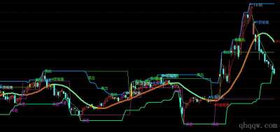 [通达信指标]背离三频共振公式源码